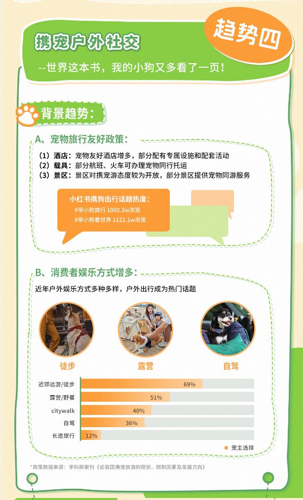 品类消费趋势报告13大品牌领跑细分赛道不朽情缘游戏平台天猫宠物发布2025狗(图4)