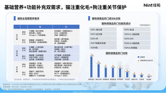 察：透视3000亿“它经济”中的新机遇不朽情缘手机网站2025宠物行业数据观(图3)