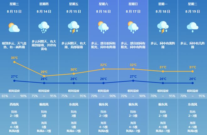 “杨柳”加强为台风级珠海晴热天气进入倒计时mg不朽情缘游戏网站登录14-15日暴雨!(图4) “杨柳”加强为台风级珠海晴热天气进入倒计时mg不朽情缘游戏网站登录14-15日暴雨!(图4)