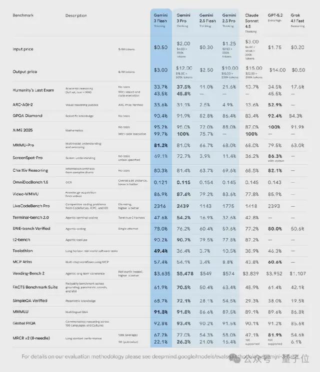 赛年度总结哈萨比斯Jeff Dean联手执笔不朽情缘游戏平台2025最大AI赢家的凡尔(图6)