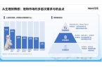 察：透视3000亿“它经济”中的新机遇不