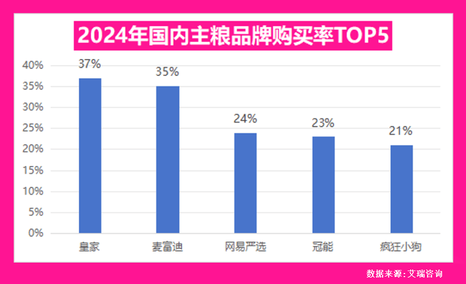 皇家宠物食品背后的故事…mg不朽情缘平台网站解密(图2)