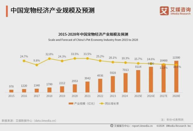 十大品牌：麦富迪、皇家、疯狂小狗位列前三不朽情缘mg网址2025年中国宠物食品