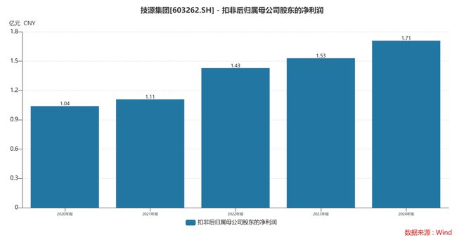 团：扎根运动健康赛道凭多元布局赢长远未来