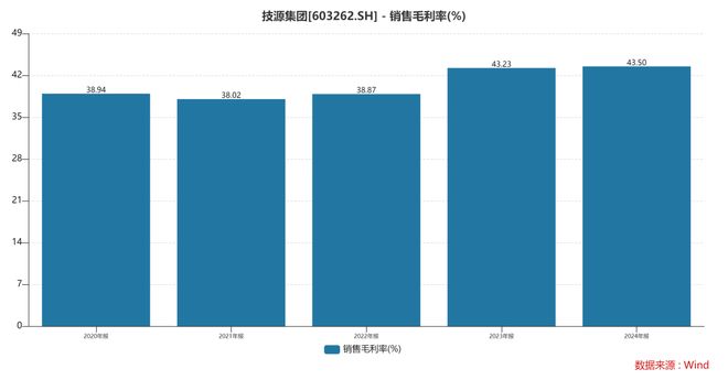 团：扎根运动健康赛道凭多元布局赢长远未来mg不朽情缘游戏试玩HMB全球龙头技源集(图9)