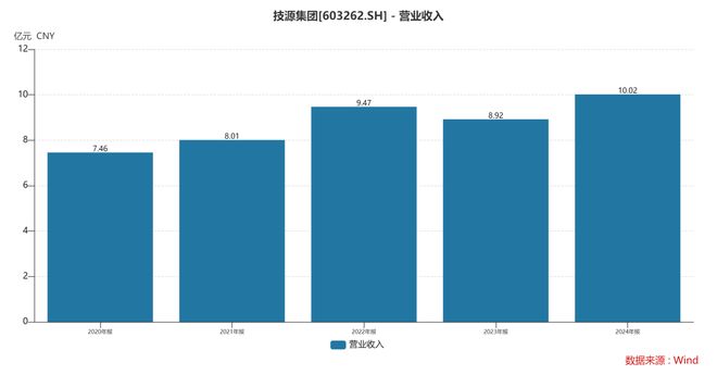 团：扎根运动健康赛道凭多元布局赢长远未来mg不朽情缘游戏试玩HMB全球龙头技源集(图5)