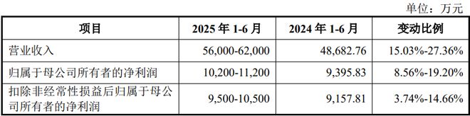 团：扎根运动健康赛道凭多元布局赢长远未来mg不朽情缘游戏试玩HMB全球龙头技源集(图6)