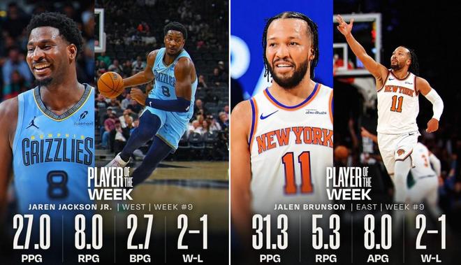 杰克逊分别当选上周NBA东西部最佳球员不